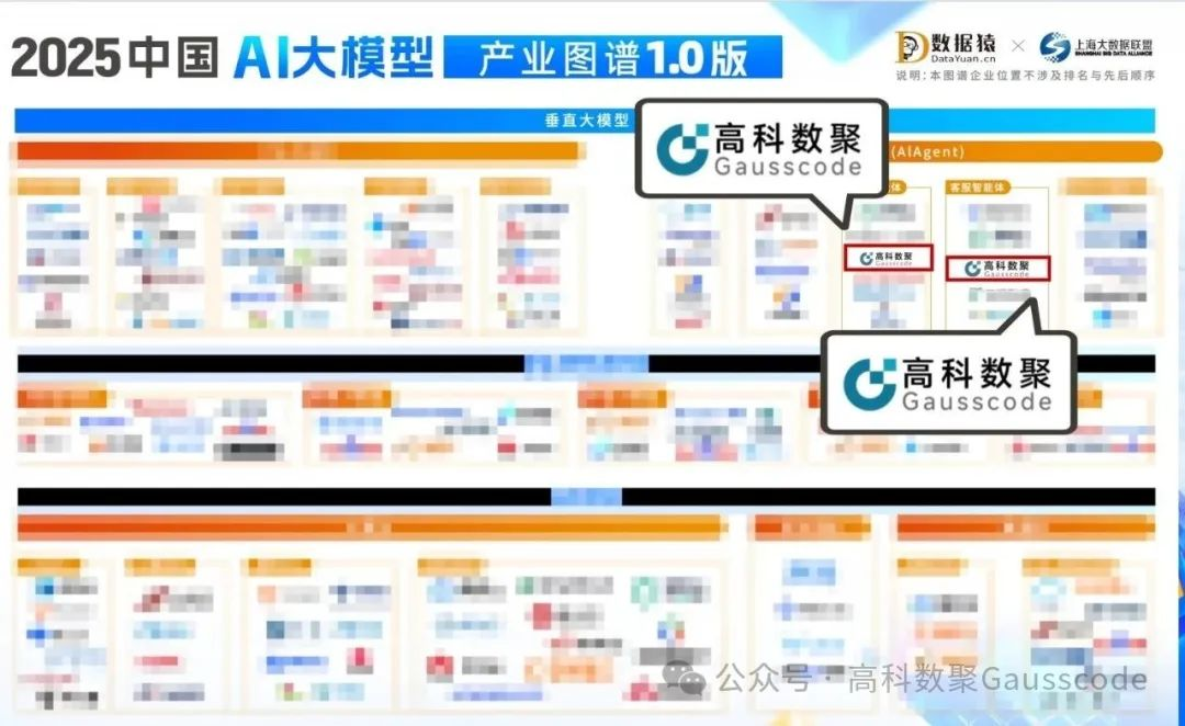森林舞会官网入选《2025中国AI大模型产业图谱》双板块，AI赋能汽车产业数智化升级
